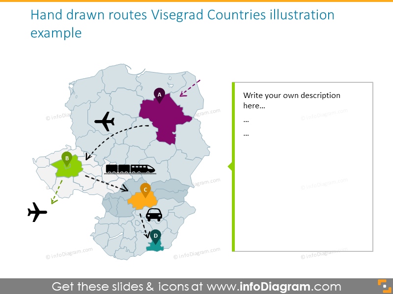 Hand drawn routes Visegrad countries diagram