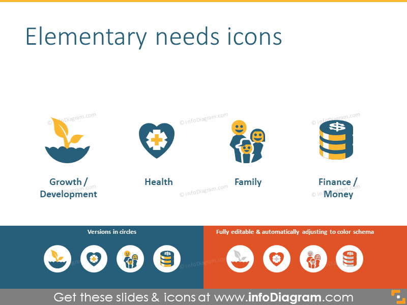 Basic needs and wants: development, health, family, finance