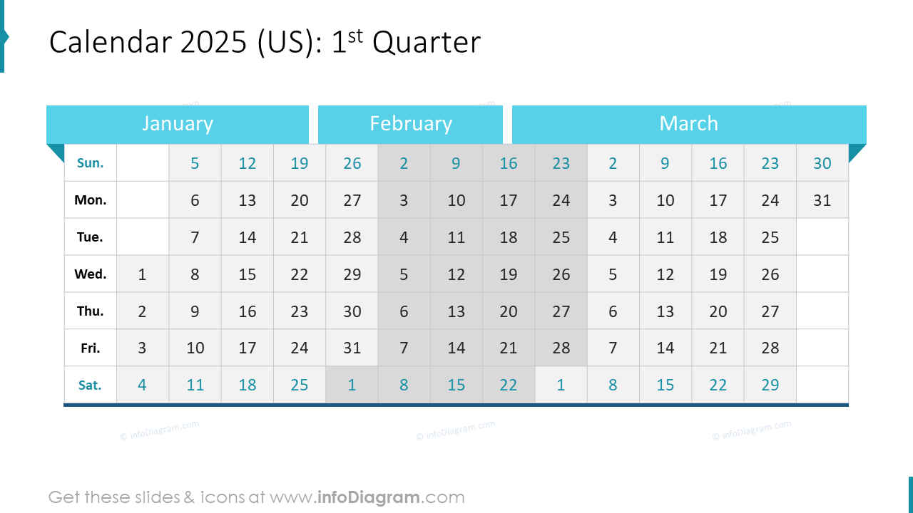 Calendar 2025 (US): 1st Quarter