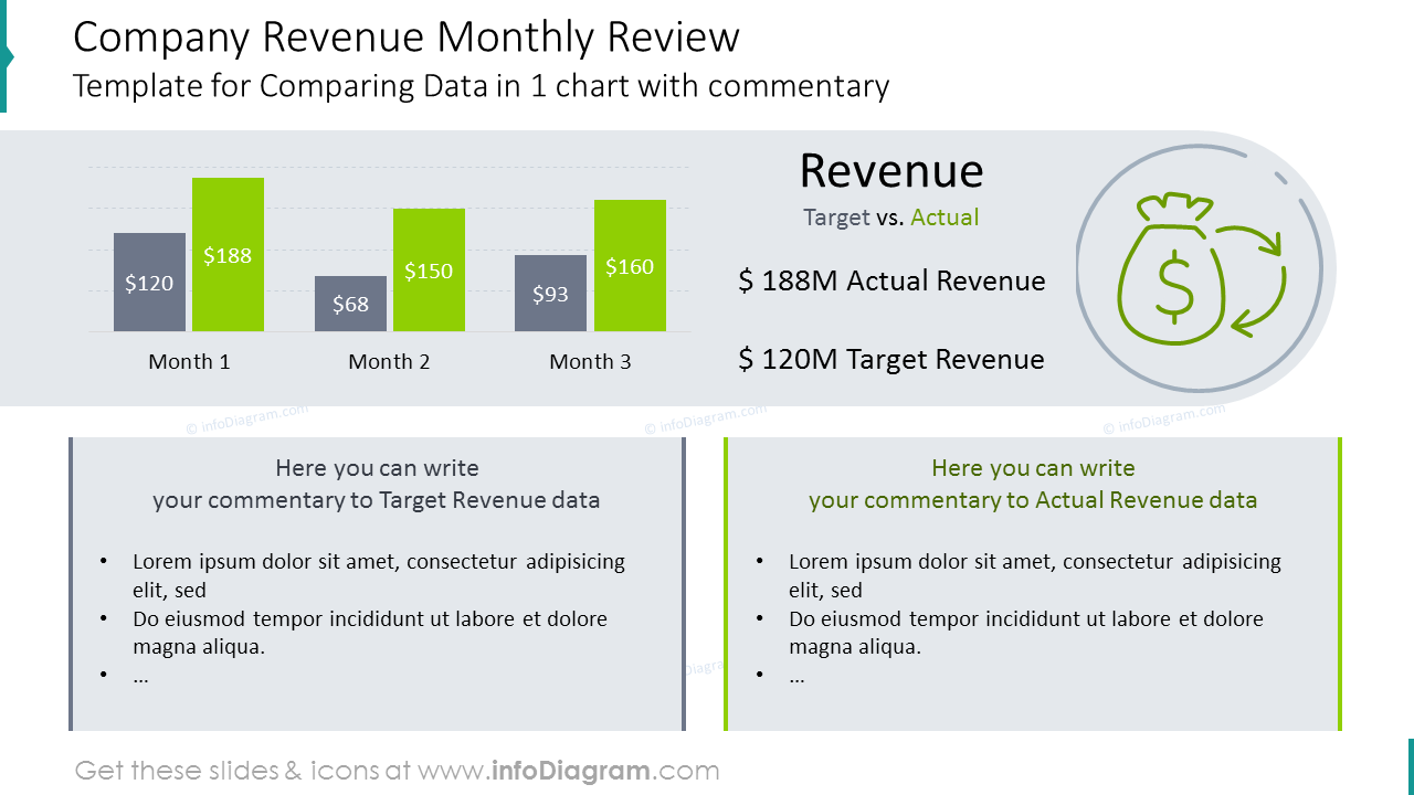 Monthly review comparing data in one chart with description