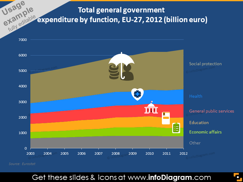 Government expenditure chart icons infographics ppt