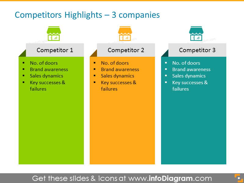 Retail Competitors Template: Brand Awareness