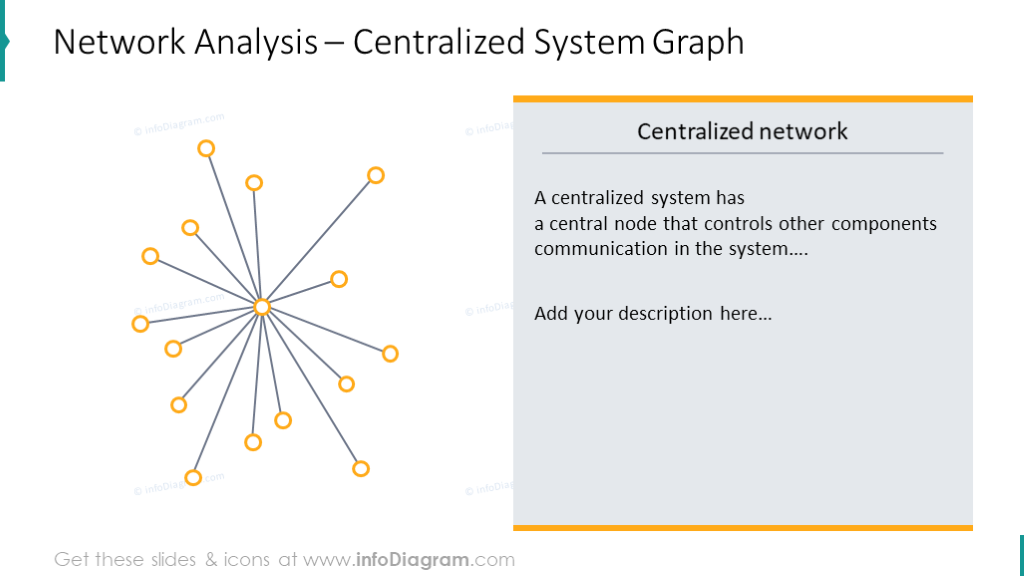 Centralized system graph illustrated with outline scheme