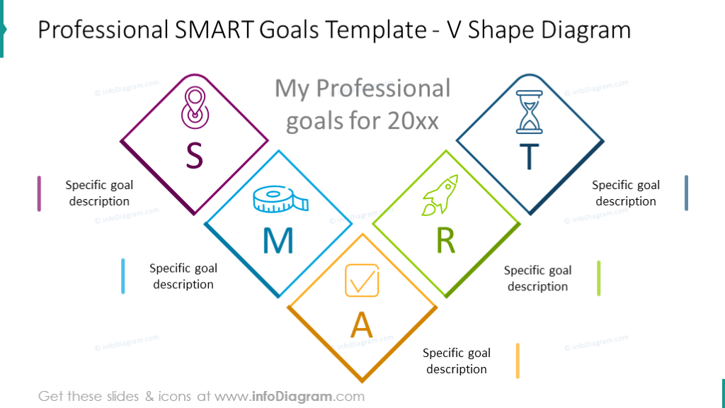 SMART Goals V Shape Diagram - infoDiagram