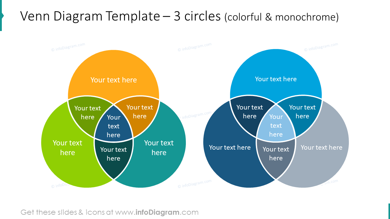 Venn diagram template for 3 circles