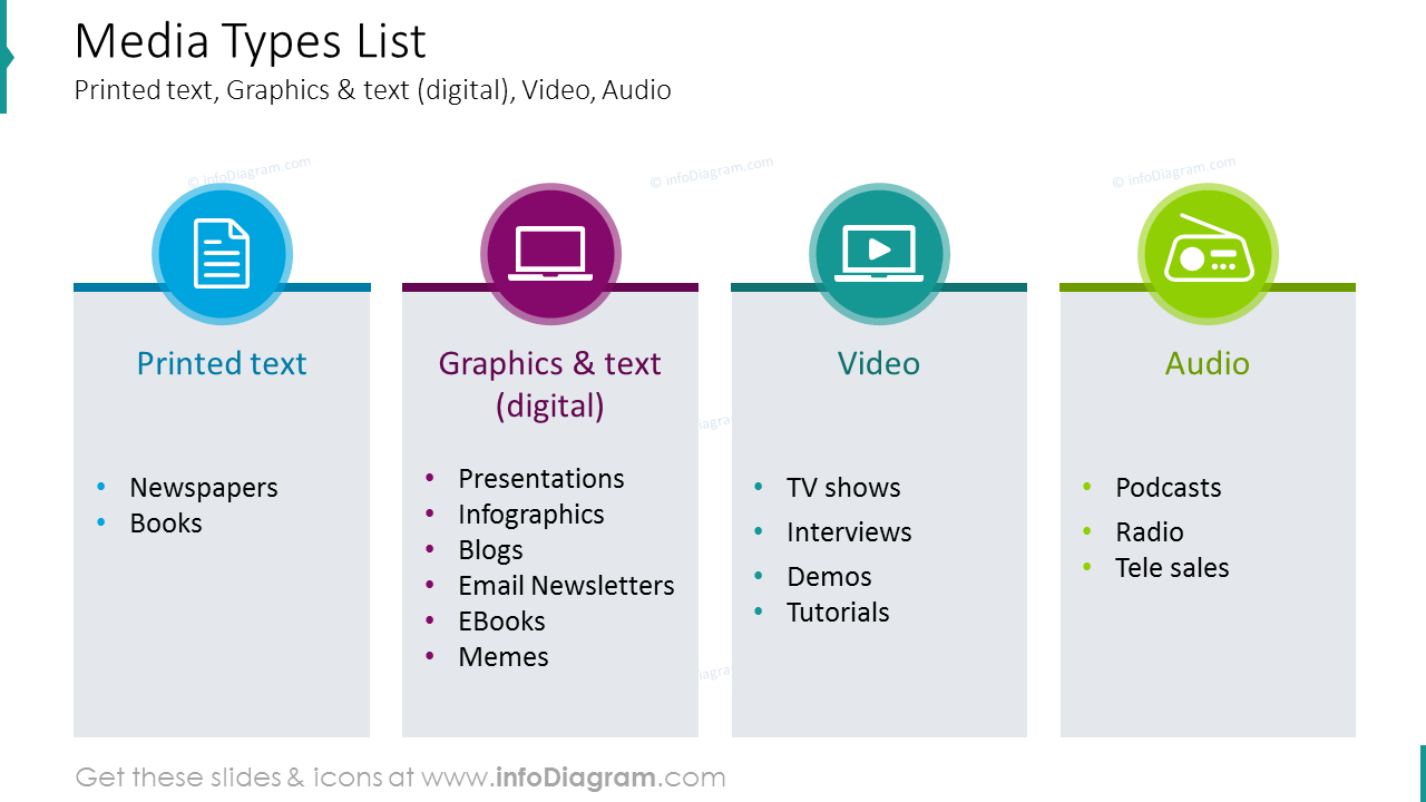 Media types list with icons and bullet point description