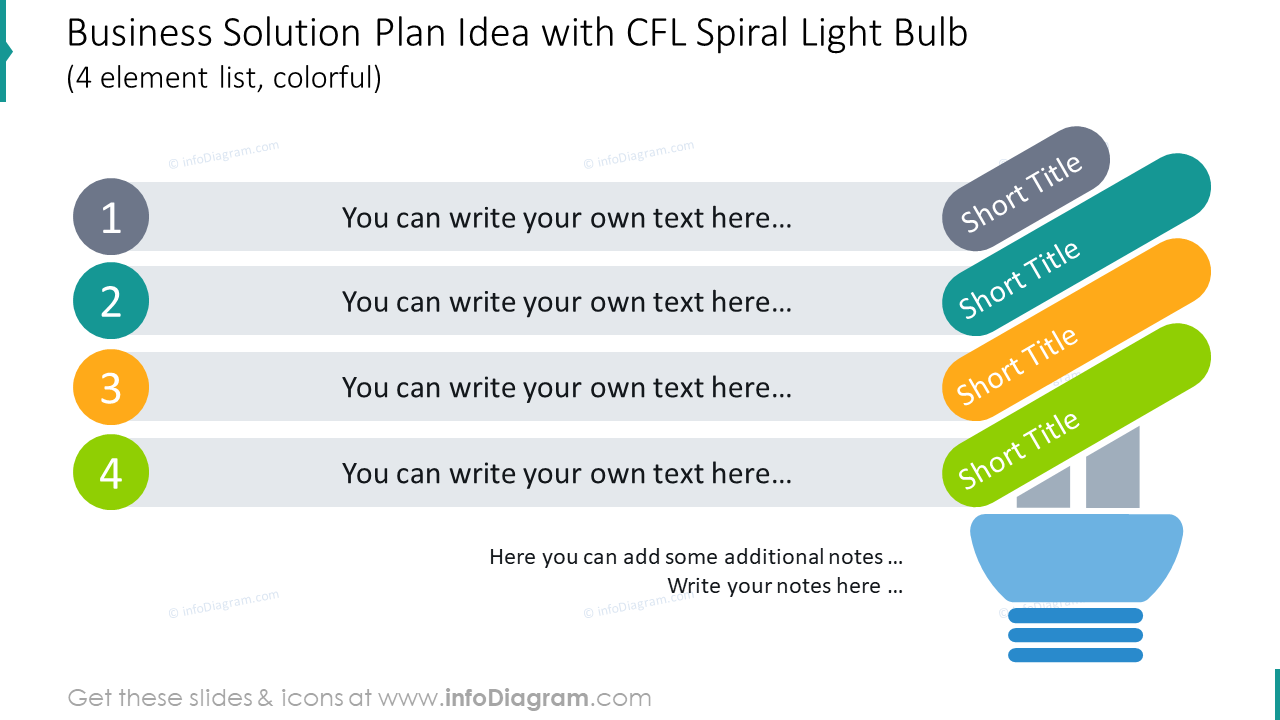 Business solution plan shown with spiral light bulb for 4 colourful items