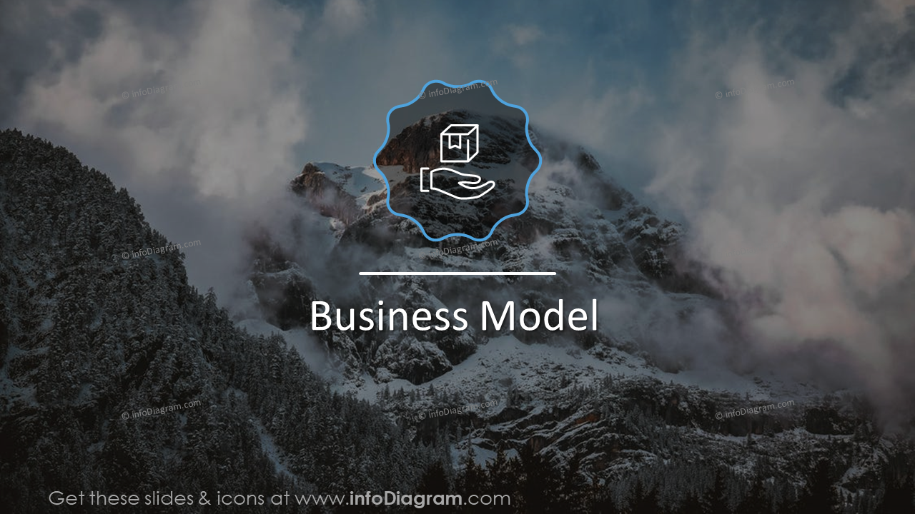 Business model in outline design