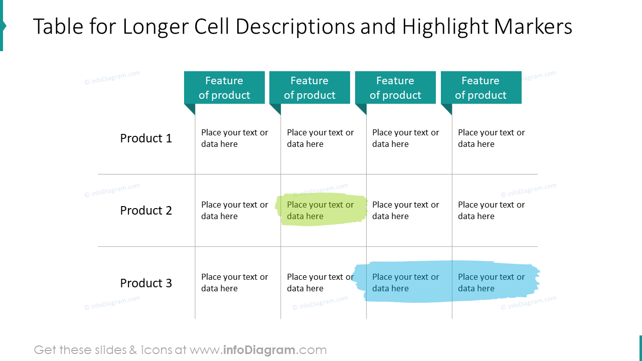 Table for longer cell descriptions and highlight markers