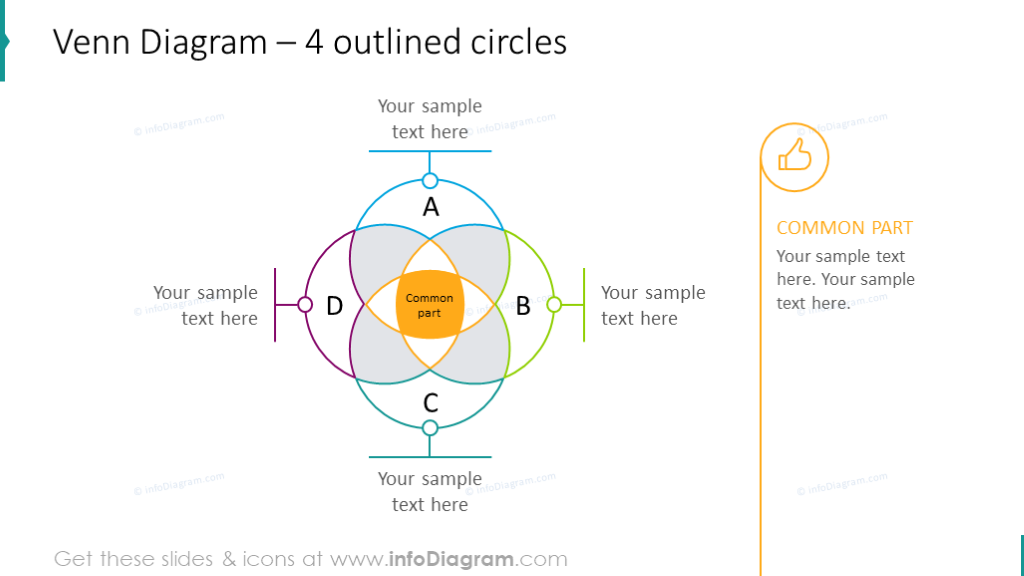 Venn chart illustrated with 4 outlined circles