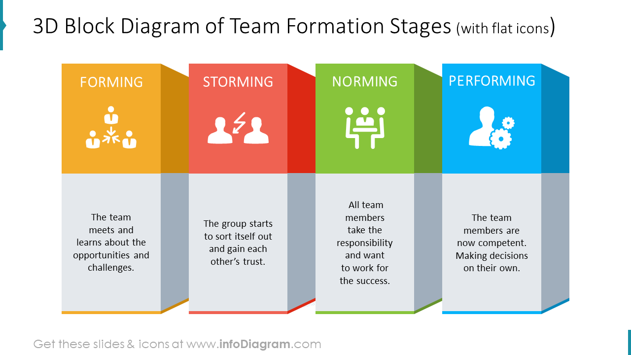 Group Development 3D Diagram Slide