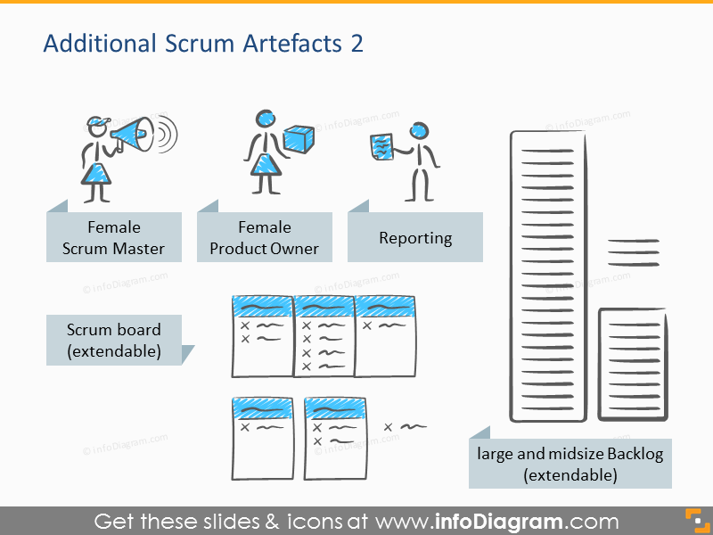 Scrum Process and Artefacts Presentation Template (PPT icons)