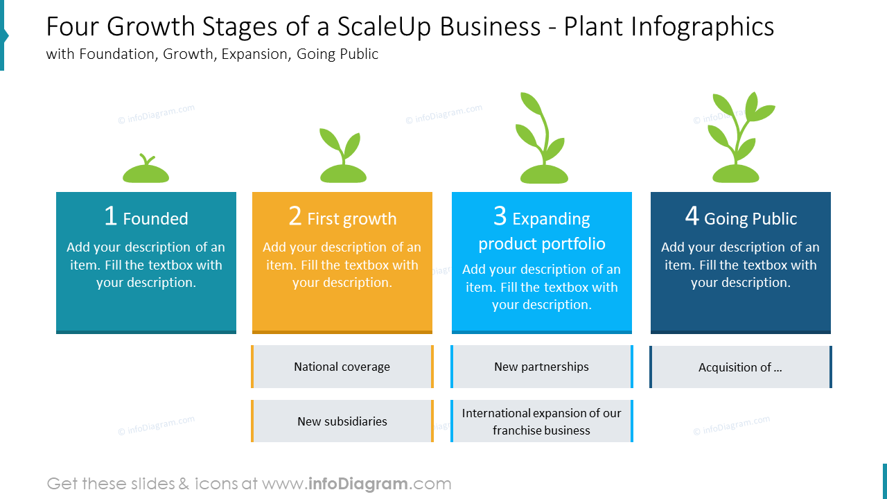 Growth Stage Company PowerPoint Presentation