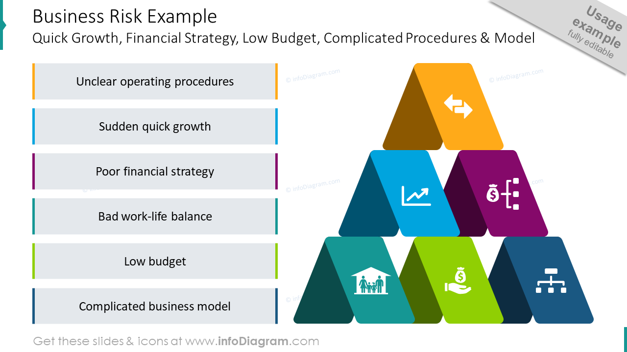 Business risk template slide