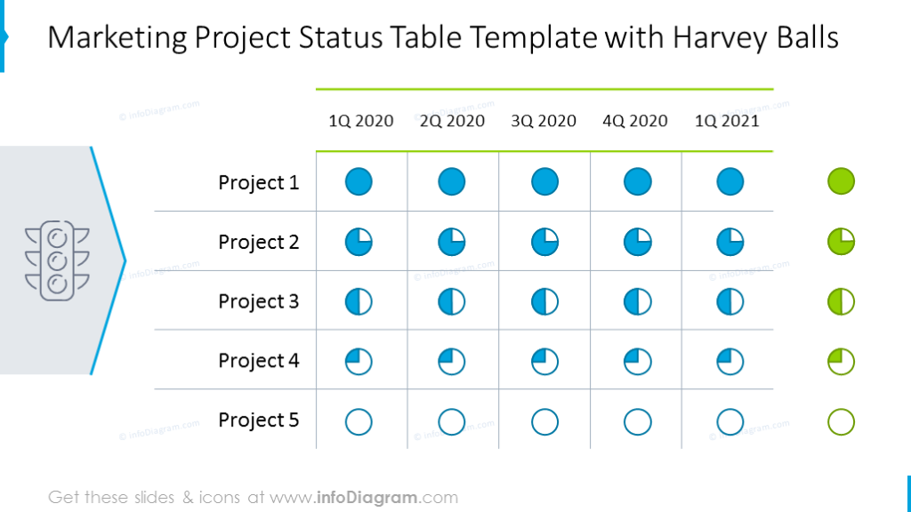 Marketing project status table illustrated with colorful harvey balls