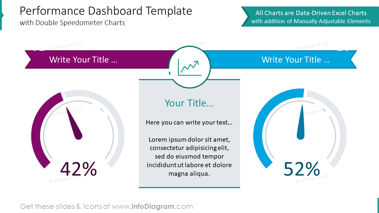 Performance dashboard example with double speedometer charts