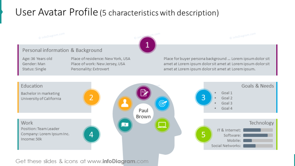Example of the user avatar chart illustrated with 5 characteristics
