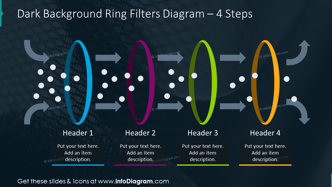 4 steps circular filters flowchart on dark background