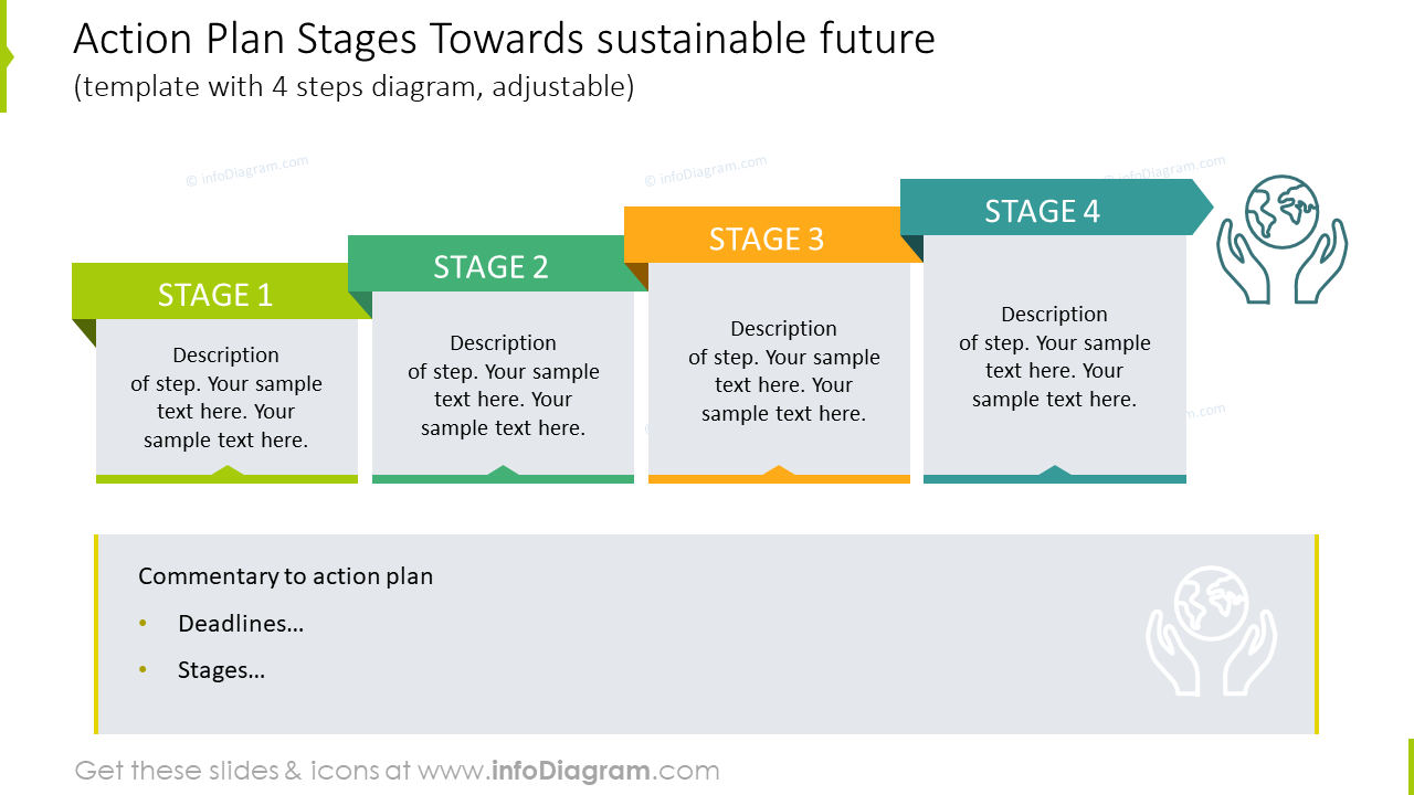 Action Plan Stages Towards Sustainable Future PPT Slide