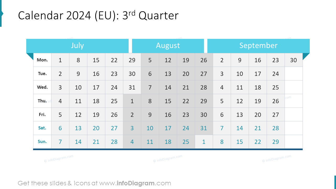 Calendar 2025 (EU): 3rd Quarter