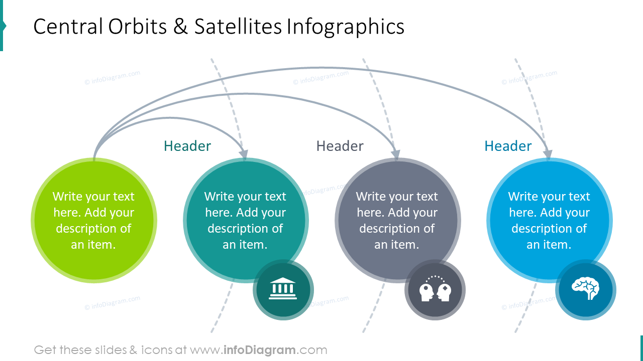 Central orbits and satellites infographics