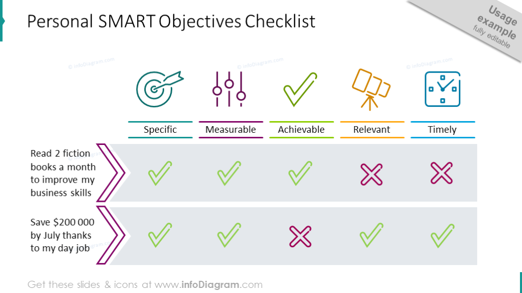 SMART Objectives Checklist Slide - infoDiagram