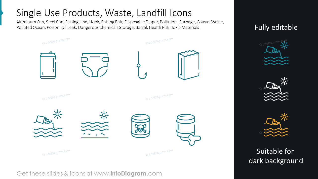 Single Use Products, Waste, Landfill Icons