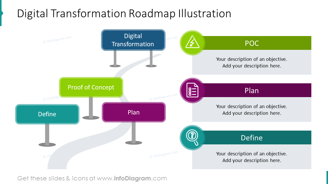 What Is A Transformation Roadmap - Vrogue