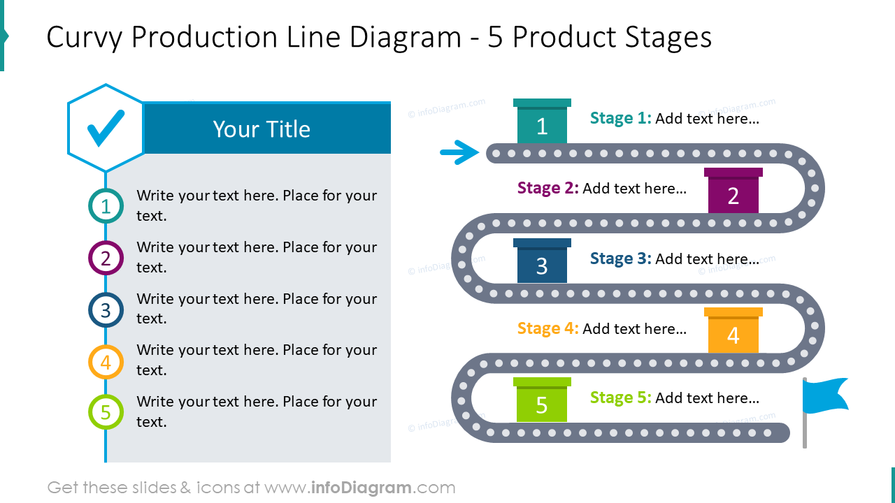 Curvy production line diagram for 5 product stages