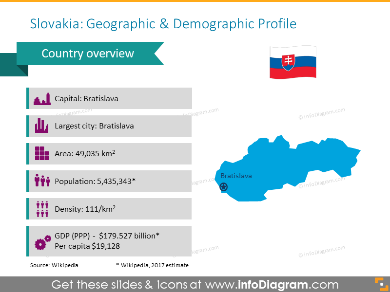 Slovakia Demographics Presentation