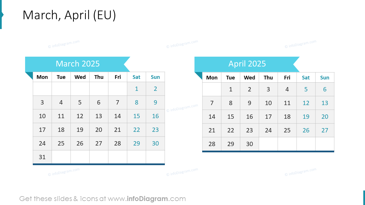 March, April (EU)