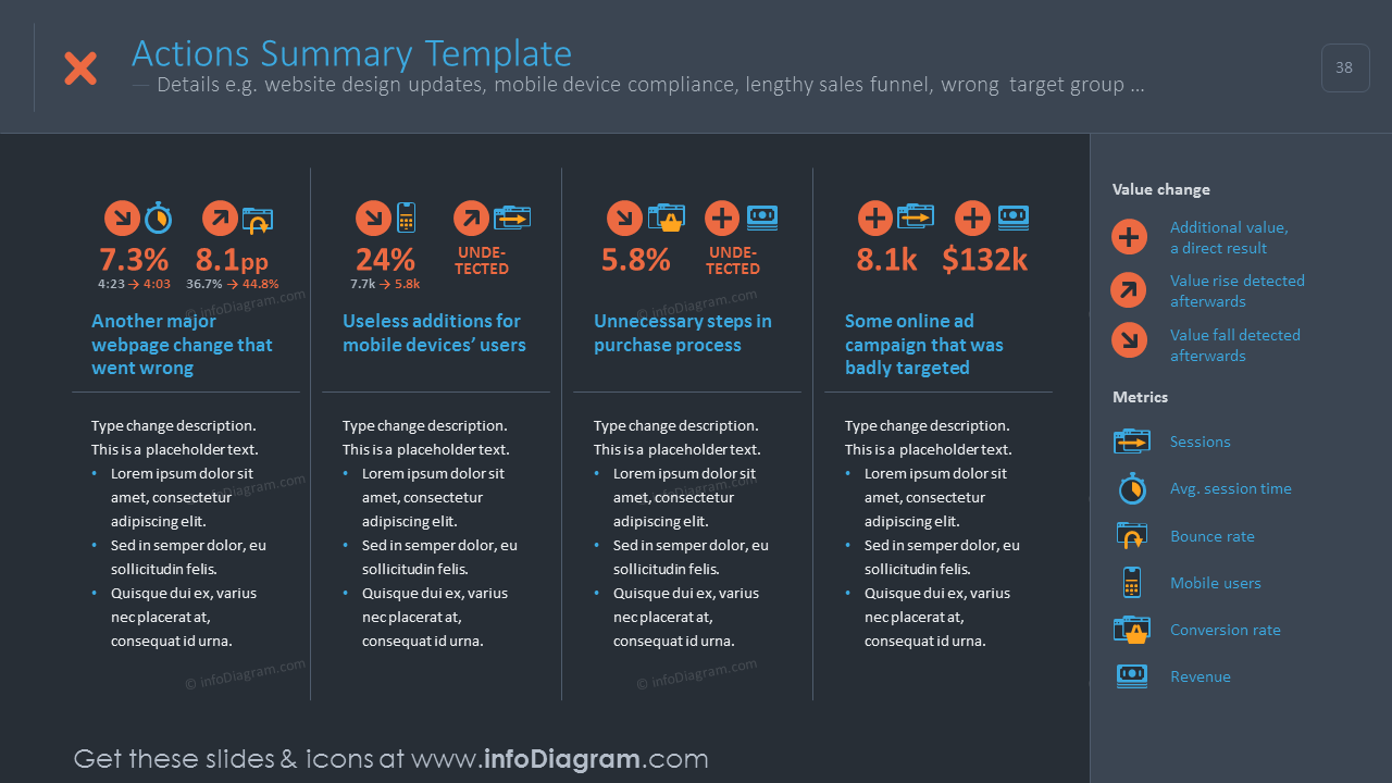 Actions summary template with bullet points description and values