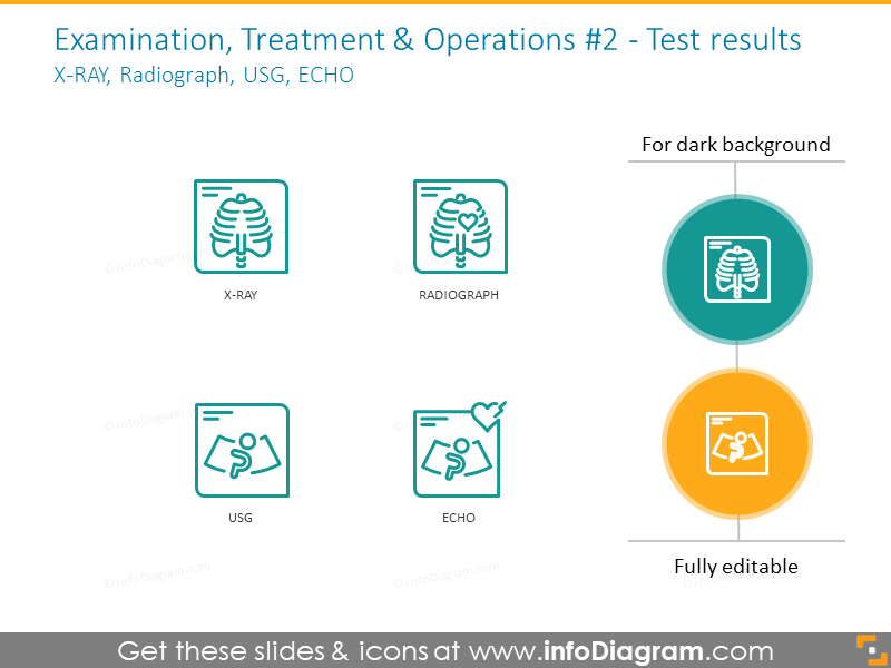 Test results icons: X-RAY, Radiograph, USG, ECHO