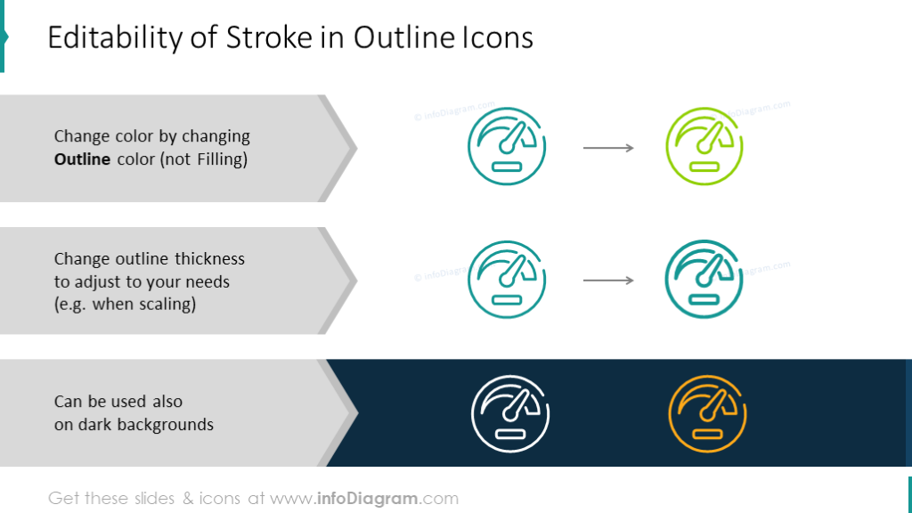 Editability of Stroke in Outline Icons