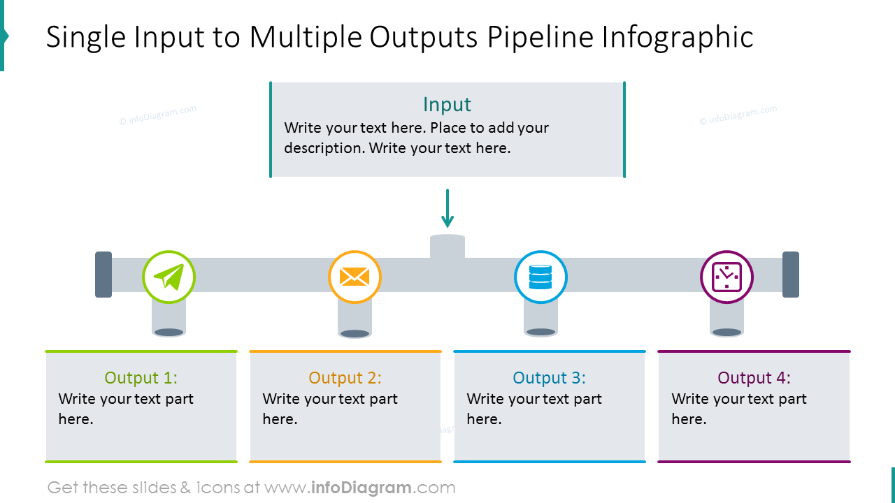 Input/outputs  processes shown with pipeline infographic