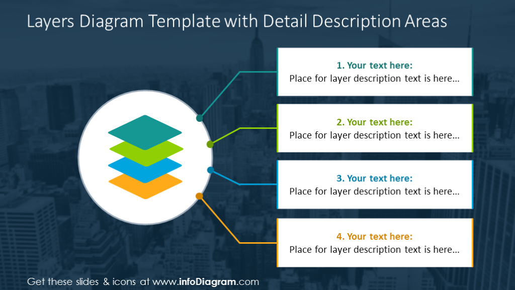 Layers diagram with detailed description on a dark background