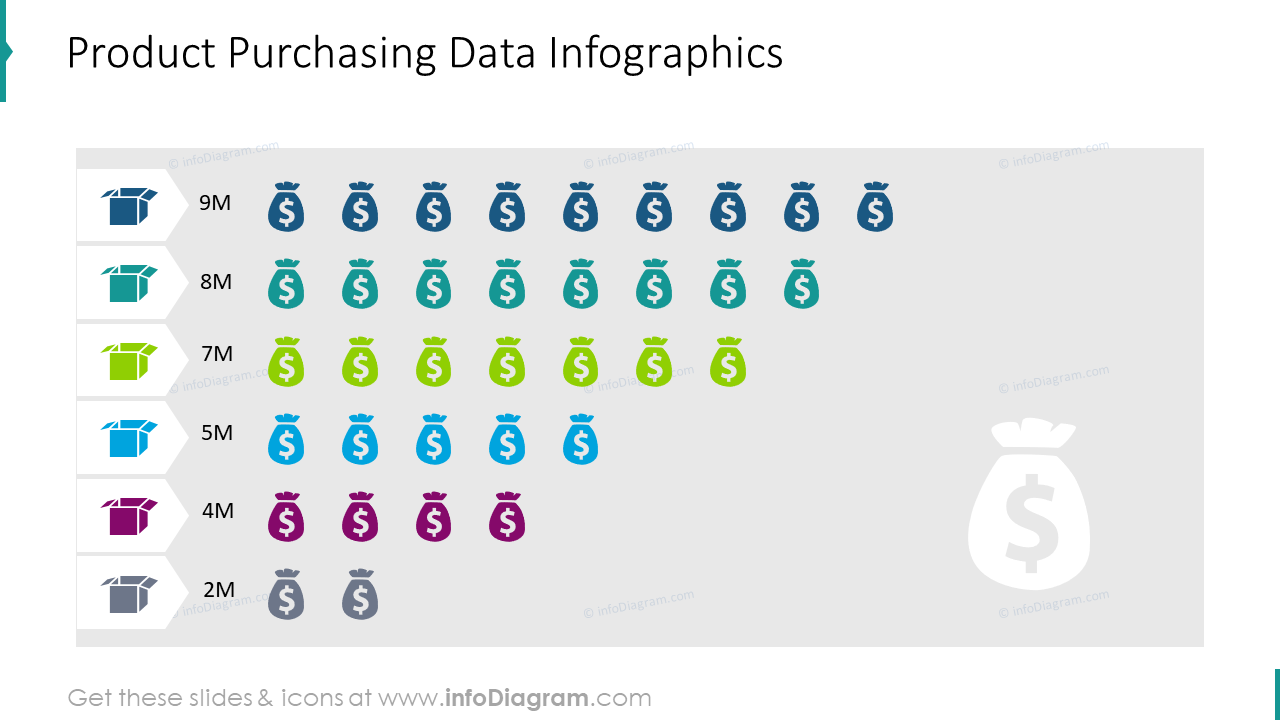 Product purchasing data infographics