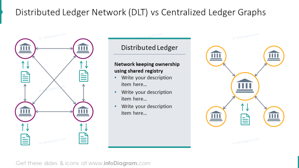 Distributed ledger and centralized ledger networks comparison