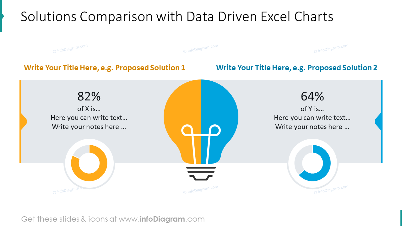 Data driven excel charts in numbers: example of the solutions comparison