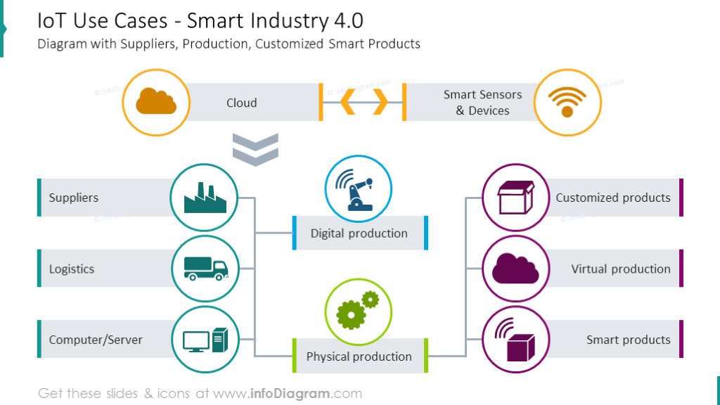 IoT use causes scheme with flat icons and short description