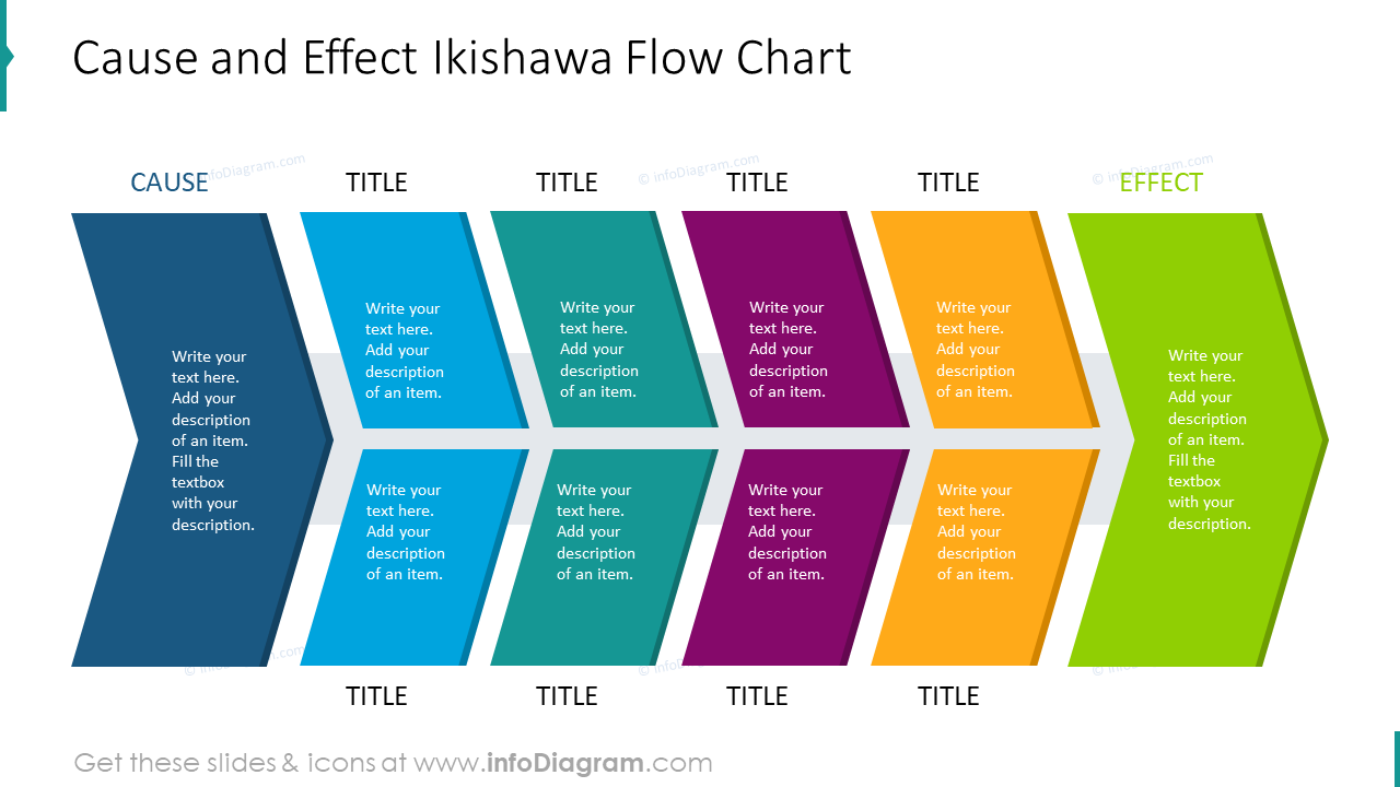 Cause and effect ikishawa flow chart
