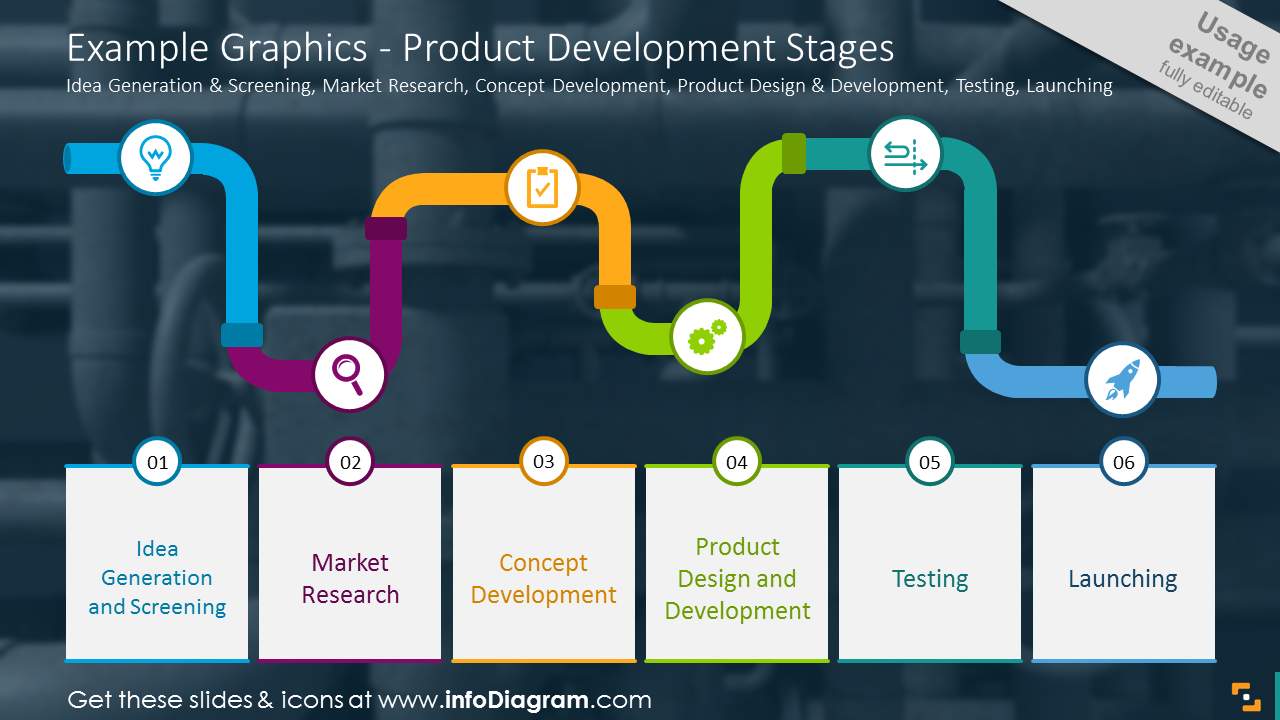 Pipe example. Product Development Stages. Продакт Девелопмент. Стадии разработки программного обеспечения. Стадия разработки Feed.