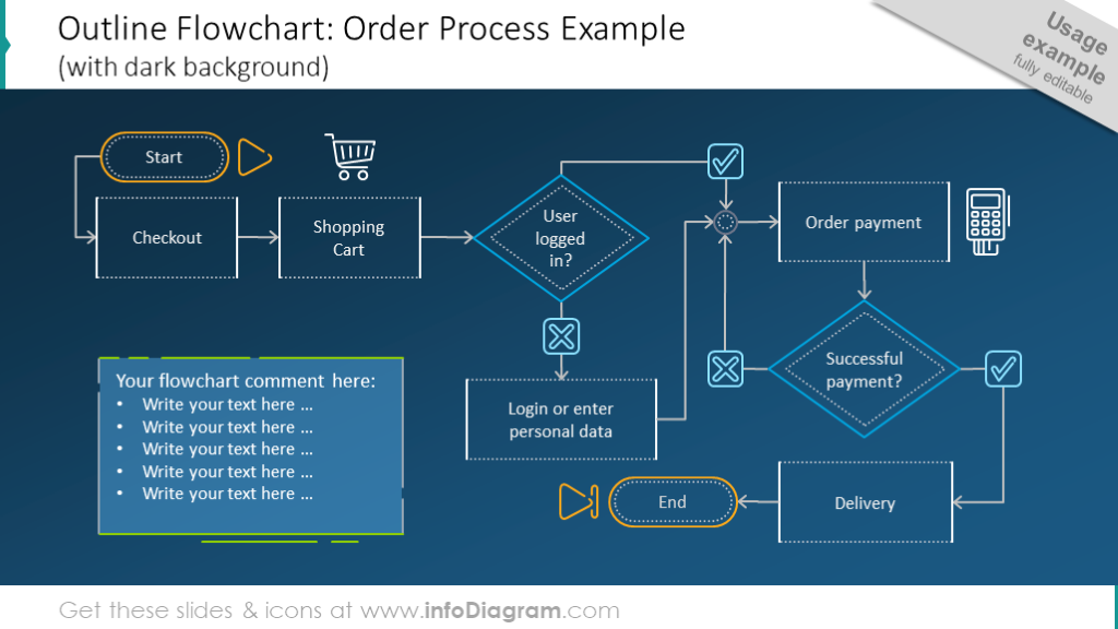 Outline flowchart on the dark background