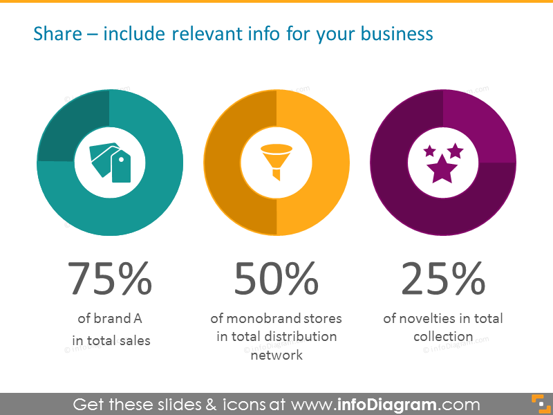 Retail market share template schema