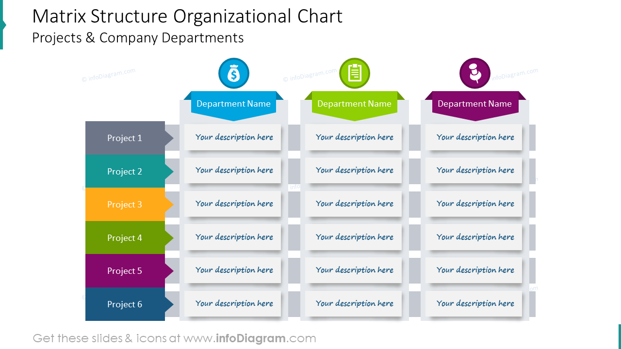 matrix organizational structure