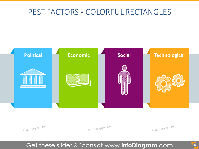 Pester Model PEST model attributes hand drawn chart scribble