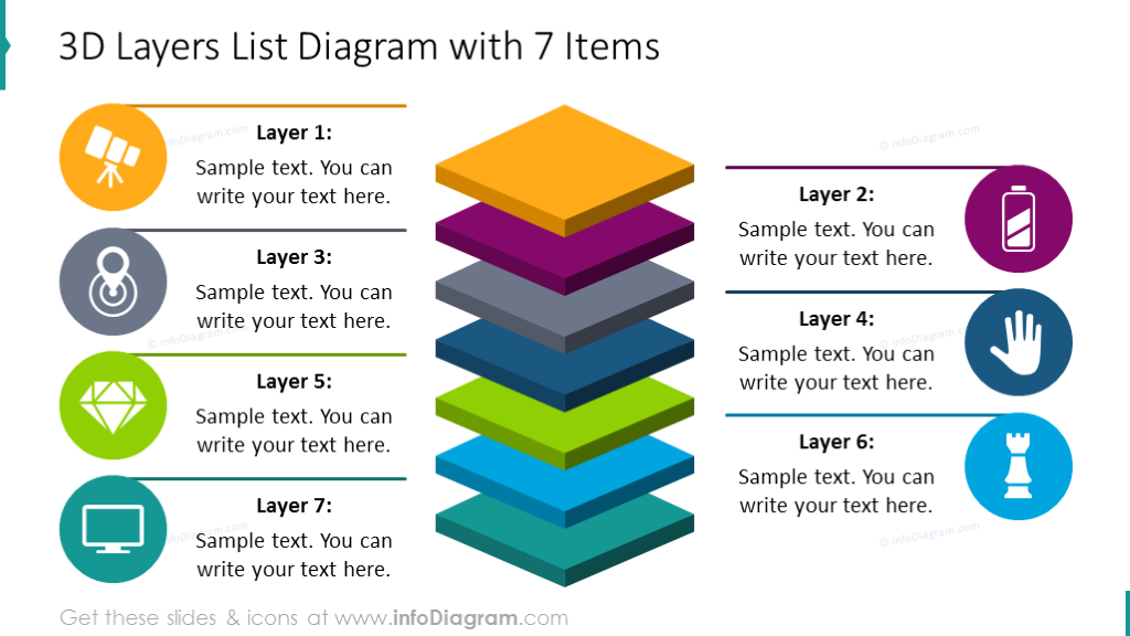 Seven items 3D layers diagram with colorful icons and description