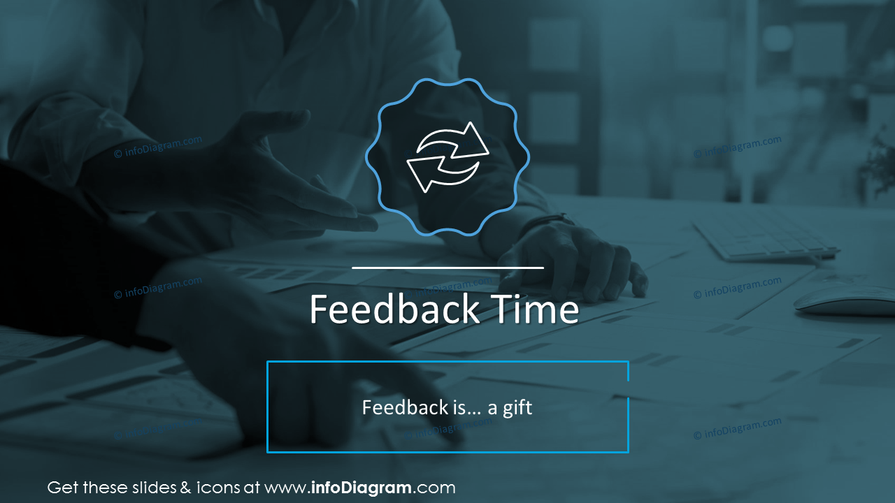 Feedback time slide