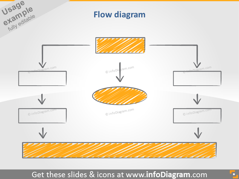 design production process diagram scribble handwritten icons ppt clipart