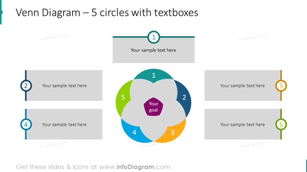 5 circles intersection chart illustrated with textboxes